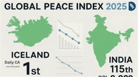 The Global Peace Index (GPI) for 2025