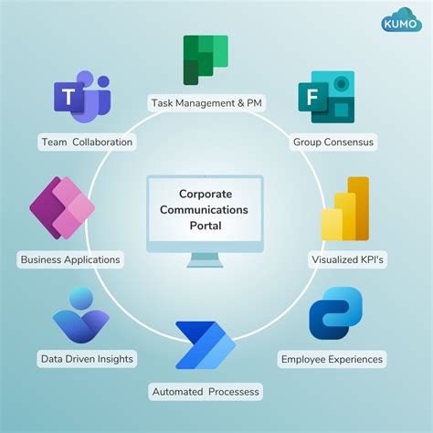 Collaborative Strategy Process 的图像结果