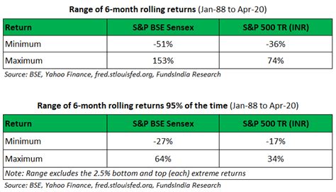 This is where Warren Buffett wants his money to be invested....Insights