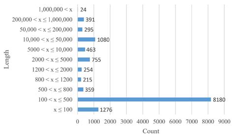 A Dynamic Analysis Data Preprocessing Technique for Malicious Code ...