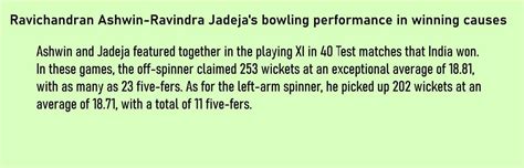 Analyzing the impact of Ravichandran Ashwin and Ravindra Jadeja as a ...