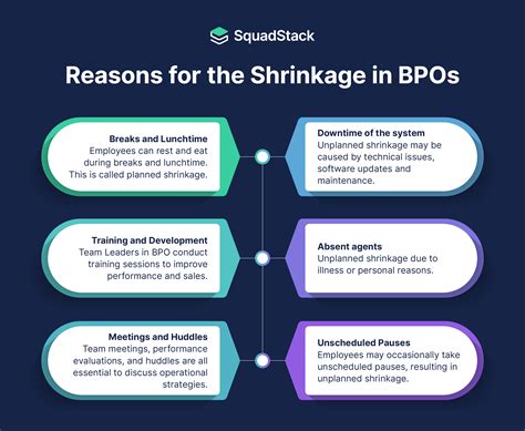 Shrinkage in BPO Call Centre: Formula, Types, and Calculation