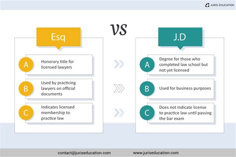Esq. Vs. J.D. | What Is The Difference?