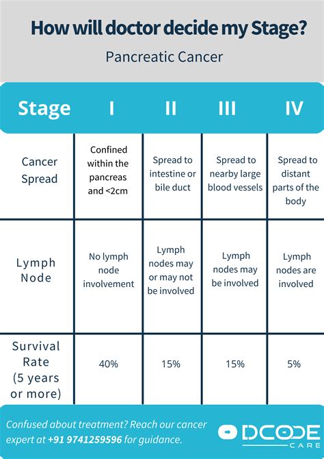 What Is Pancreatic Cancer? Types, Signs and Stages of Pancreatic Cancer ...