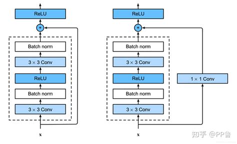 ResNet网络结构详解与模型的搭建_resnet模型结构-CSDN博客