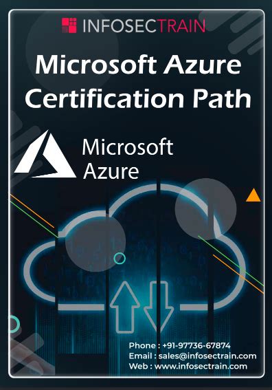 Image result for Azure Pathways
