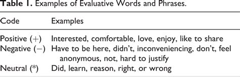 Image result for Evaluating Statement Examples