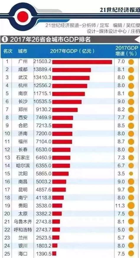 2019中国城市排行榜_2019中国城市发展潜力排名(2)_中国排行网