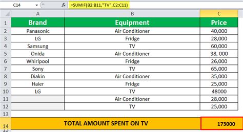Image result for Numbers Sumif Formula Explained
