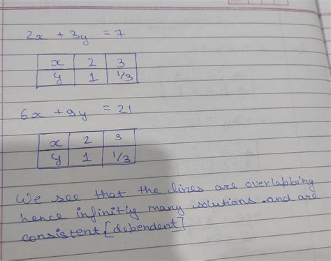 determine graphically whether the pair of linear equations 2x+3y=7;6x ...