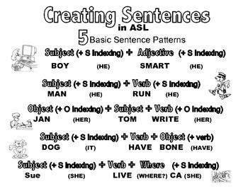 Image result for Sign Language Sentence Structure