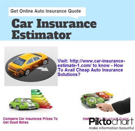Image result for How to Find Cheap Auto Insurance