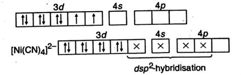 Among [Ni(CO)4]2-, [Ni(CN)4]2-, [NiCl4]2- species, the hybridisation ...