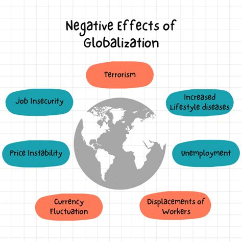 NCERT Solutions for Class 10 Economics Chapter 4 - Globalisation and ...