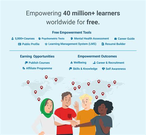 Free Online Online Education Courses | Alison