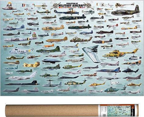 EuroGraphics Evolution Military Aircraft, Poster 36 India | Ubuy
