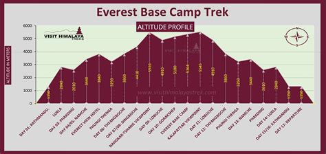 Best Treks in Nepal | Visit Himalaya Treks