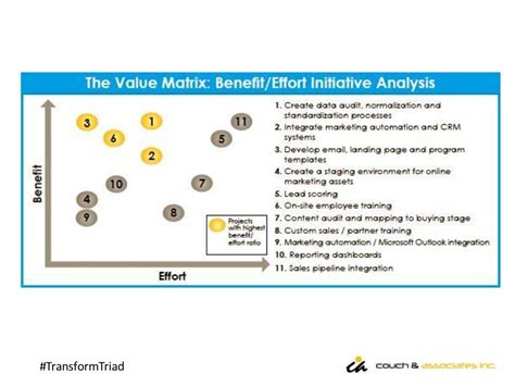 Image result for Performance Optimization Road Map