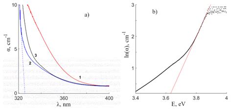 Features of the Defect Structure and Luminescence of Nominally Pure ...