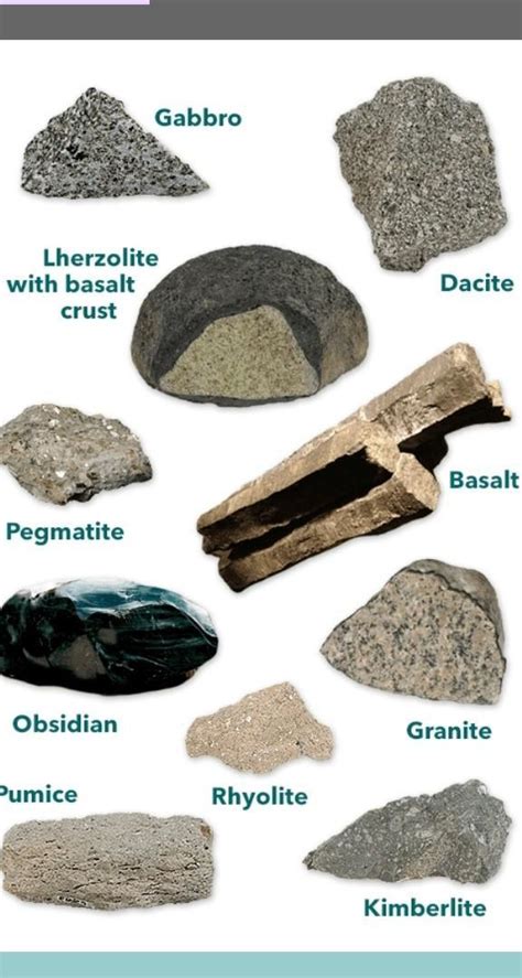 3. Explain the three types of rocks. - Brainly.in