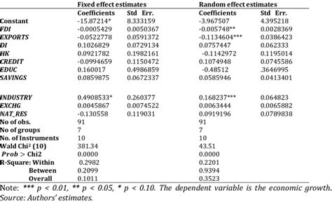 Fixed and Random Effects Explained 的图像结果