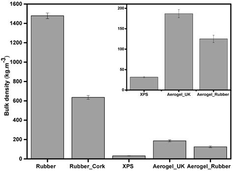 Thermomechanical Performance Assessment of Sustainable Buildings ...