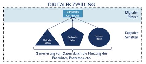 TECHNOLOGIE: DIGITAL SHADOWS