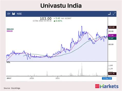 Golden Crossovers: These 4 stocks signal further bullishness - Bullish ...