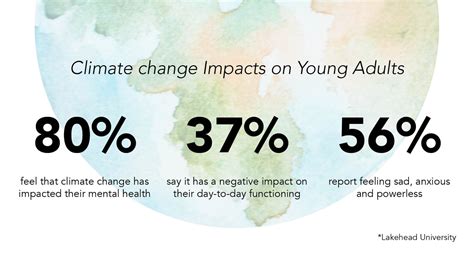 Climate Anxiety Statistics | Stella's Place