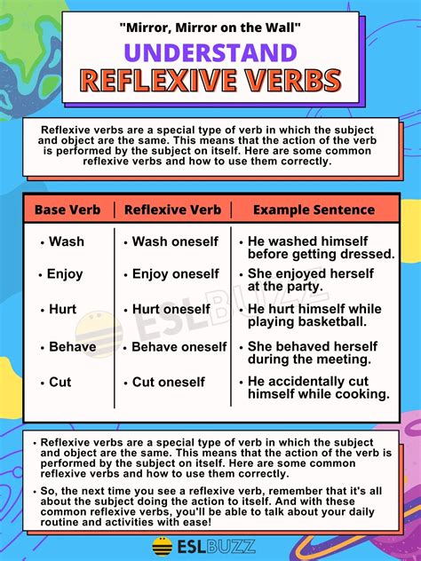 Reflexive Word List Conjugating And Using Spanish Reflexive Verbs