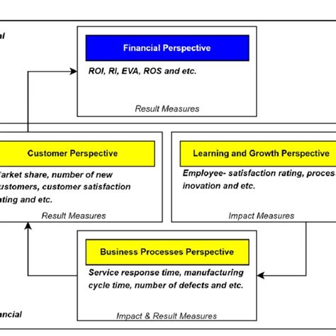 Balance Core Card 的图像结果