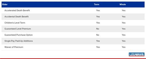 SBLI Life Insurance Review for 2025 | U.S. News