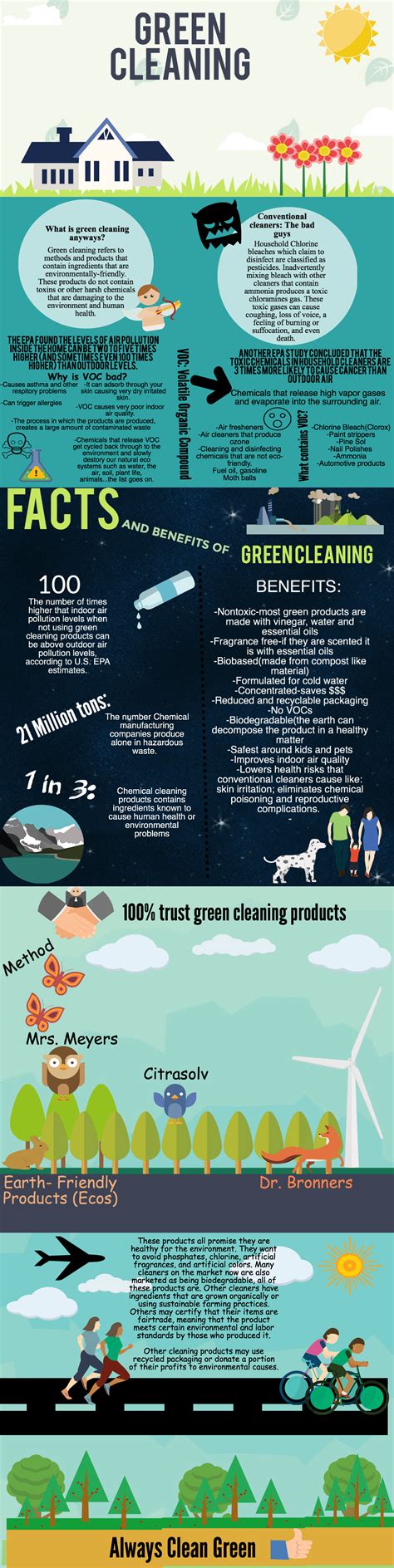 Green Cleaning Madison | House Cleaning | Eco Clean Madison