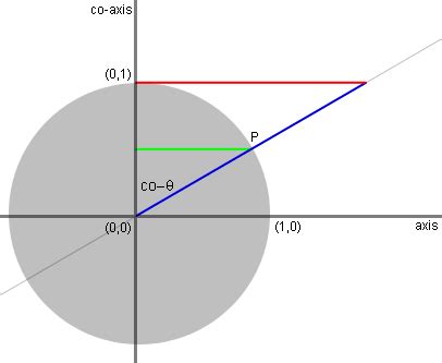 Image result for Vector Trigonometry Intersect