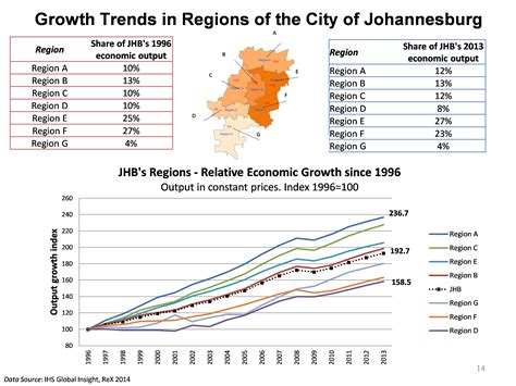 City of Johannesburg Metropolitan Municipality - Commonwealth of Nations