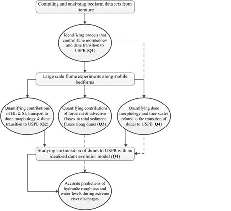 Research Approach 的图像结果