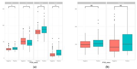 The Genetic Basis for the Increased Prevalence of Metabolic Syndrome ...