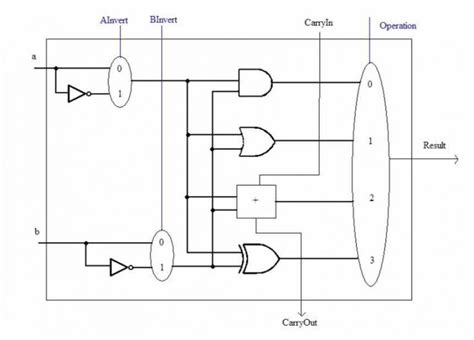 Image result for how does fetch decode execute cycle work a level