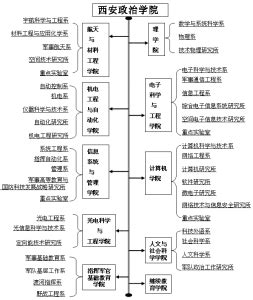 西安政治学院（中国人民解放军西安政治学院）_摘编百科