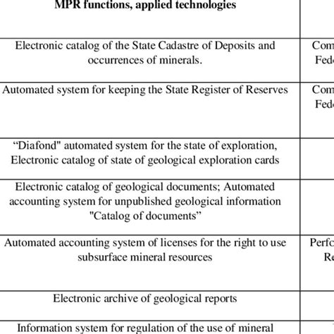 Image result for Identifying Remote Control