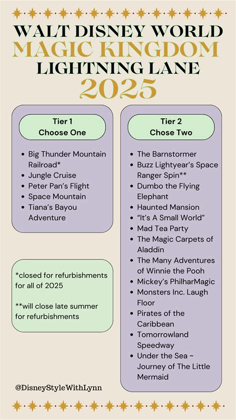 Best 12 Disney Genie, Genie+, & Lightning Lane Guide 2025 – Artofit