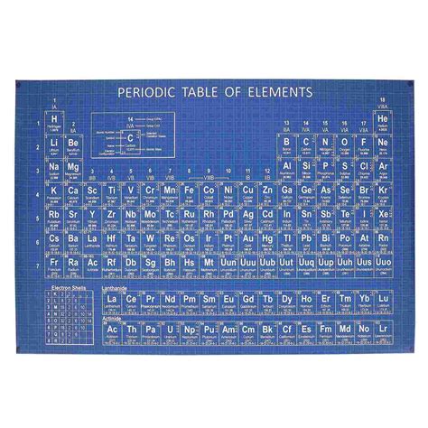 Image result for Free Science Lessons Chemistry Periodic Table