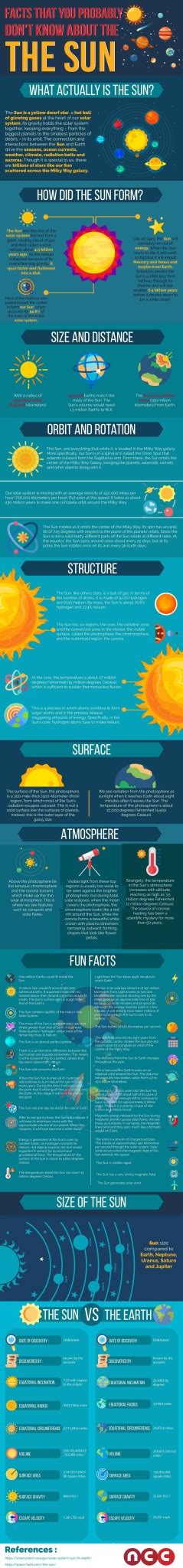 Image result for Basic Sun Facts