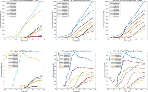 Image result for High Throughput Sequencing Applications