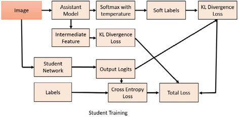 Student Process Tree 的图像结果