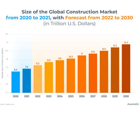Image result for Building Site Programmer App