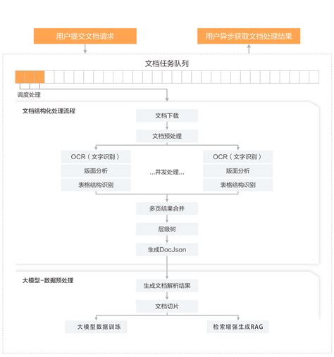 文档 Ai 的图像结果