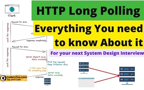 Image result for HTTP Long Polling Diagram