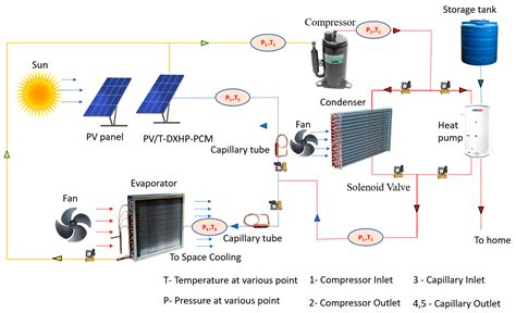 Hybrid PV/T Heat Pump System with PCM for Combined Heating, Cooling and ...