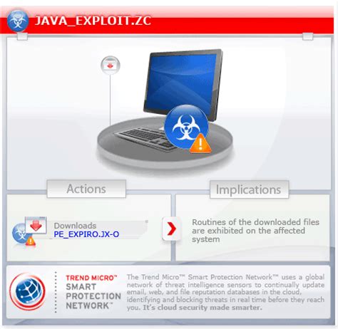 Java Exploit 的图像结果
